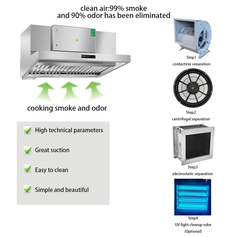 New 300W 20KV High Voltage DC Power Supply Constant Current Industrial Purifier for Restaurant Applications