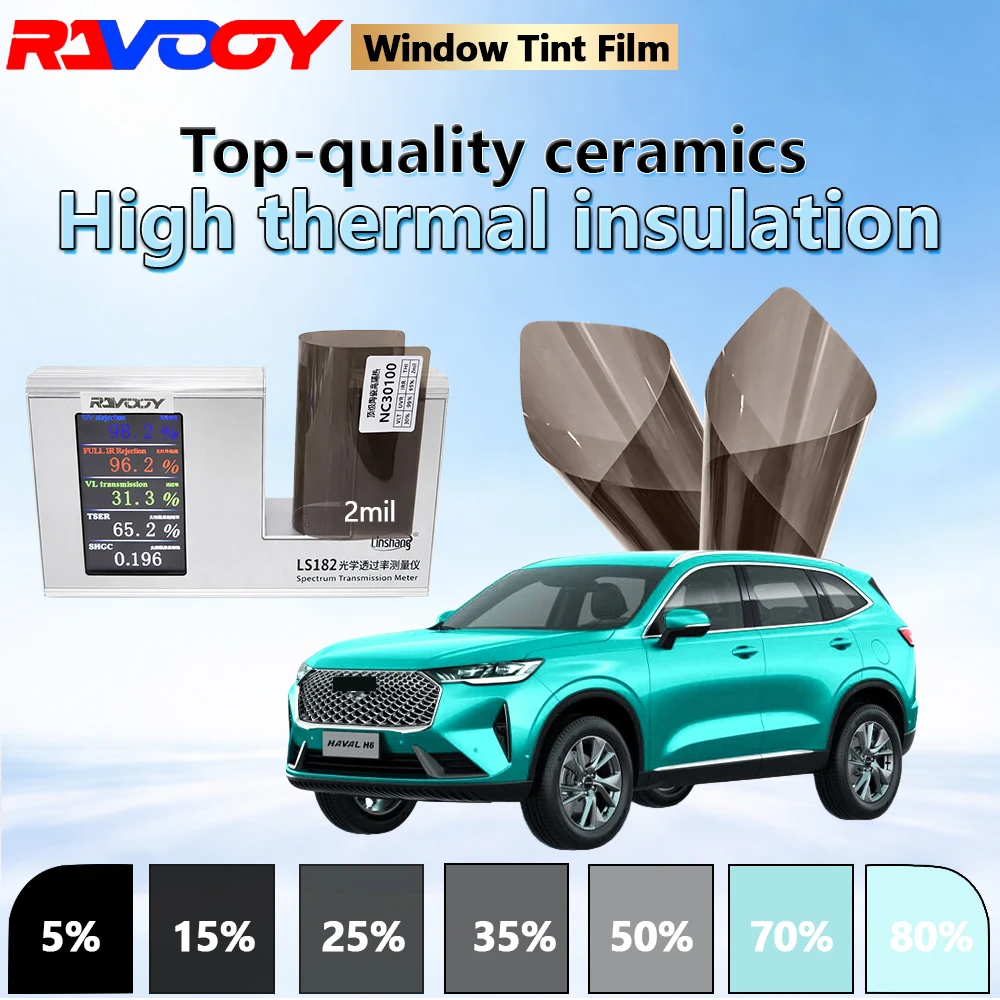 Ravooy Nc Series 2M…