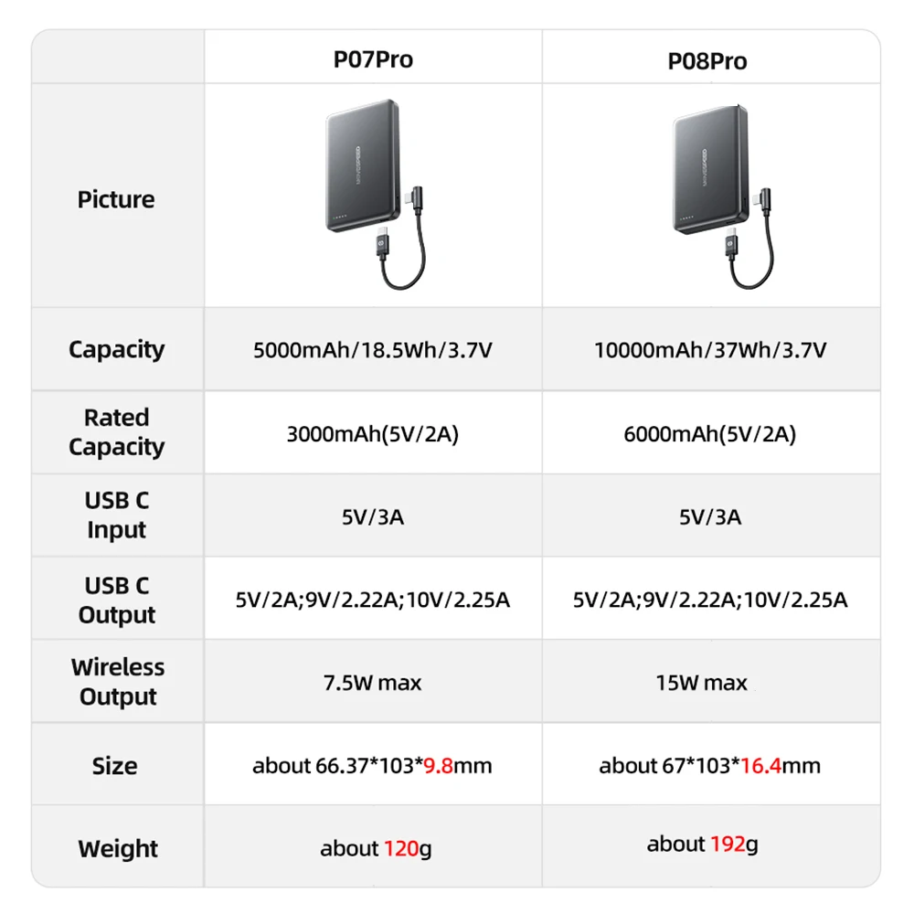 Immagine 7: MOVESPEED Power Bank Magnetico 10000mAh 5000mAh Batteria Semi-Solid-State Ricarica Wireless Veloce per iPhone 17 16 15 14