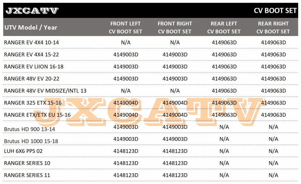 CV BOOT KIT for Polaris RANGER 48V EV Brutus HD LUH  SERIES 2203440 2203442 2203438 2201015 2204102