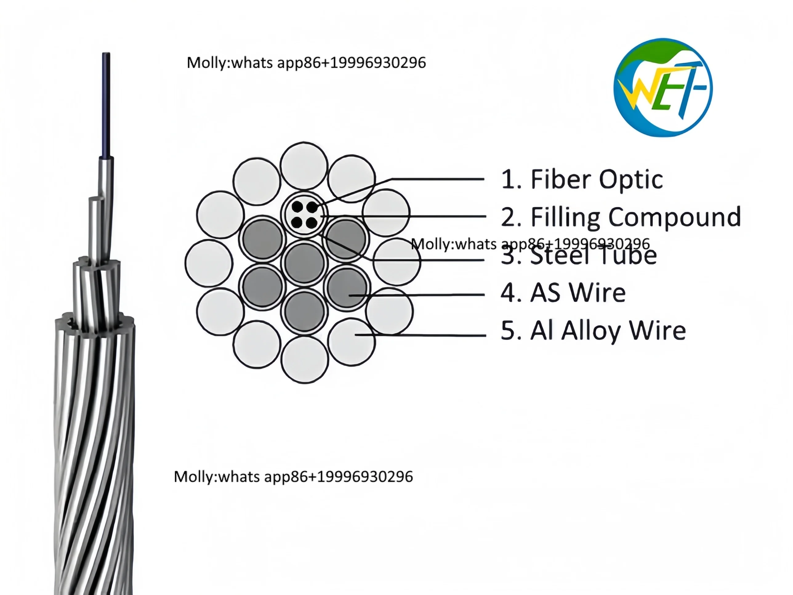 

Wholesale Wolf High Voltage OPGW Power Optical Fiber Cable 4-48 Core 35kV Rated -25C~70C