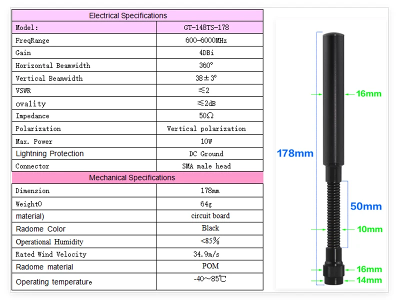 2.4G 5.8G 600-6000MHz Federantenne Detektor-Sensorantenne für unbemannte Luftfahrzeuge, tragbares Störgerät, Antenne SMA – Detail 5