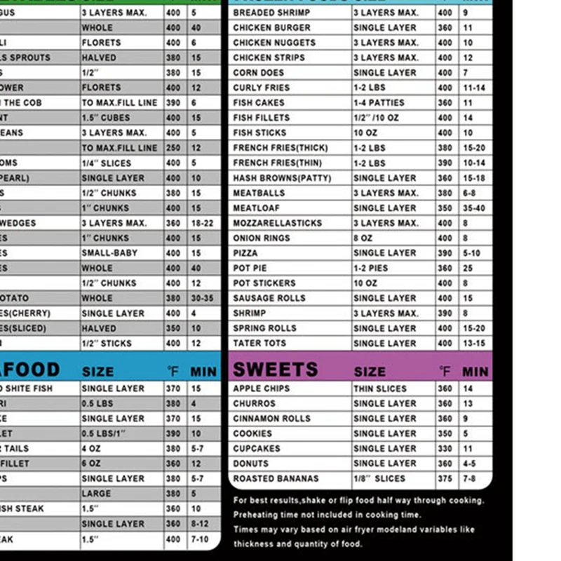 Hot SV-Airfryer Magnetic Cooking Air Fryer Accessories Cooking Time Quick Reference Guide Sheet For Delicious Food