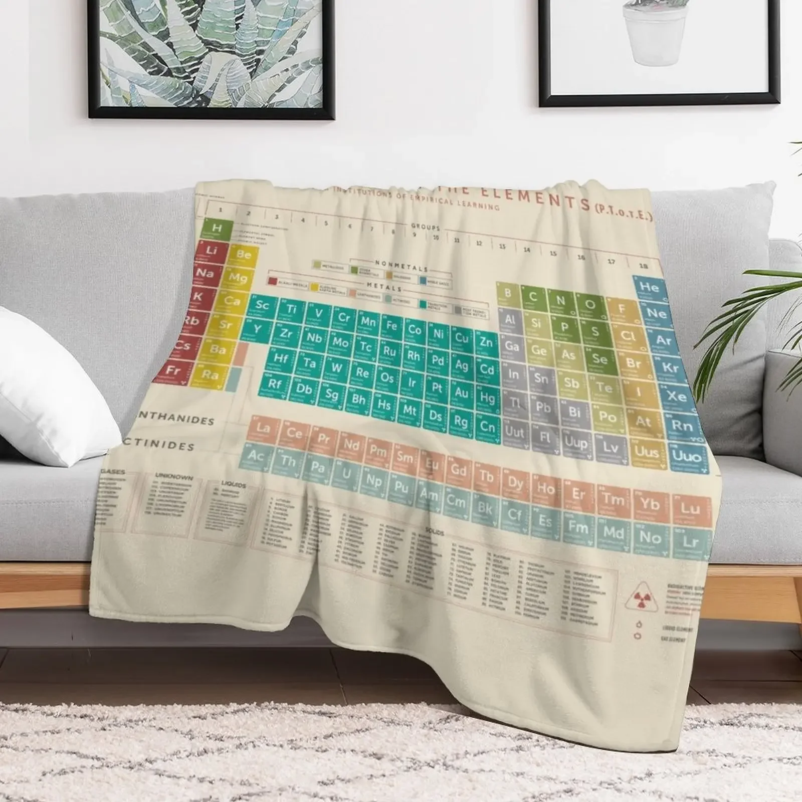 Periodic Table Of The Elements (Vintage) Throw Blanket blankets and throws Large Decorative Sofas Moving Blankets