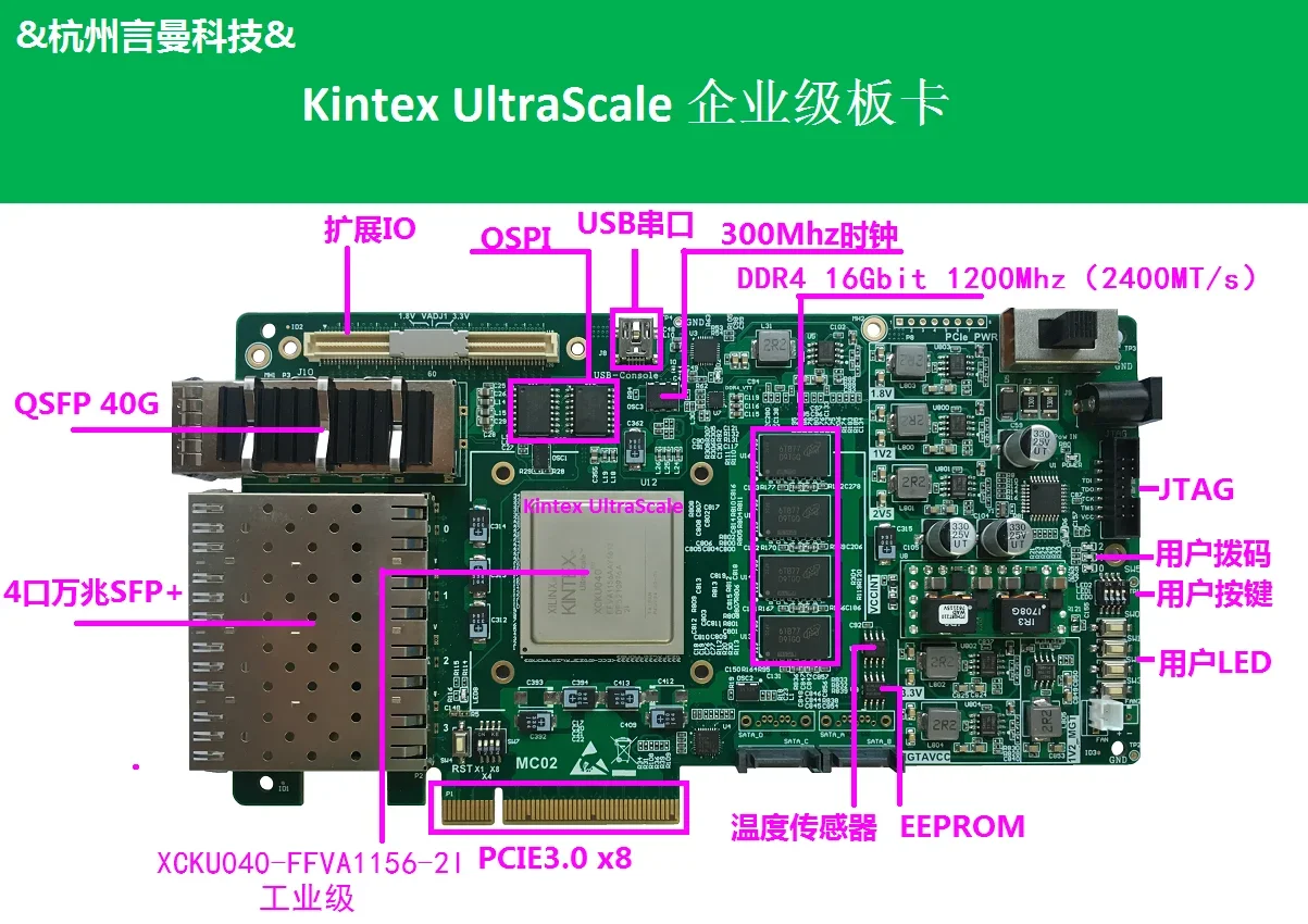 Xilinx Kintex UltraScale, DDR4, PCIe3.0, Data Acceleration, FPGA Machine Learning