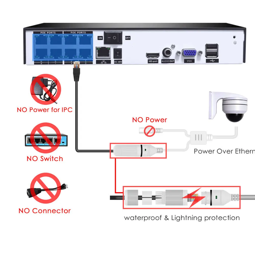 Caméra de surveillance de sécurité IP POE, 4K, 8AJPtz 5AJ5X, n'aime optique, enregistrement audio CCTV, extérieur, rue, vision nocturne, étanche