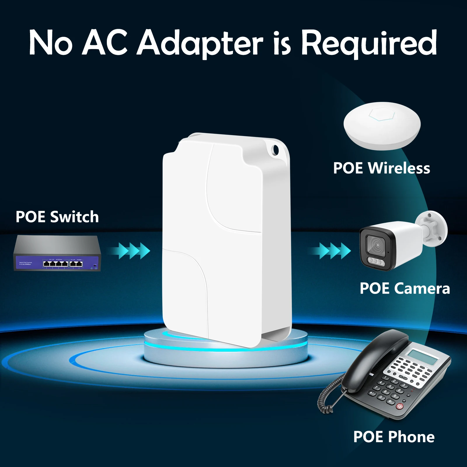 Stable and reliable power supply IP65 High quality waterproof 1000Mbps 3-port does not need AC adapter POE extender