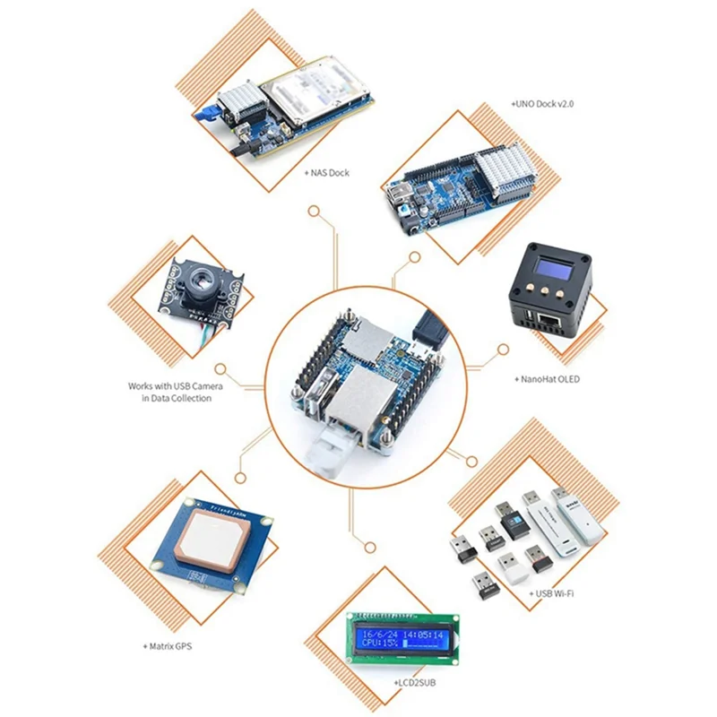 Для NanoPi NEO макетная плата + радиатор + комплект металлического корпуса Allwinner H3 четырехъядерный процессор 512 МБ ОЗУ Openwrt/LEDE полная машина
