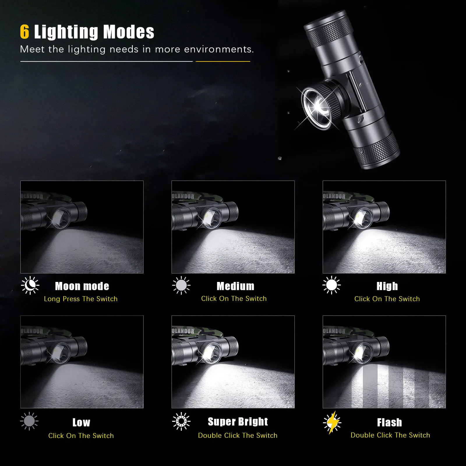 1 قطعة SOLOLANDOR الأبيض LED كشافات عالية الطاقة المصباح 18650 قابلة للشحن USB نوع-C الشعلة التخييم الصيد مصباح يدوي مصباح