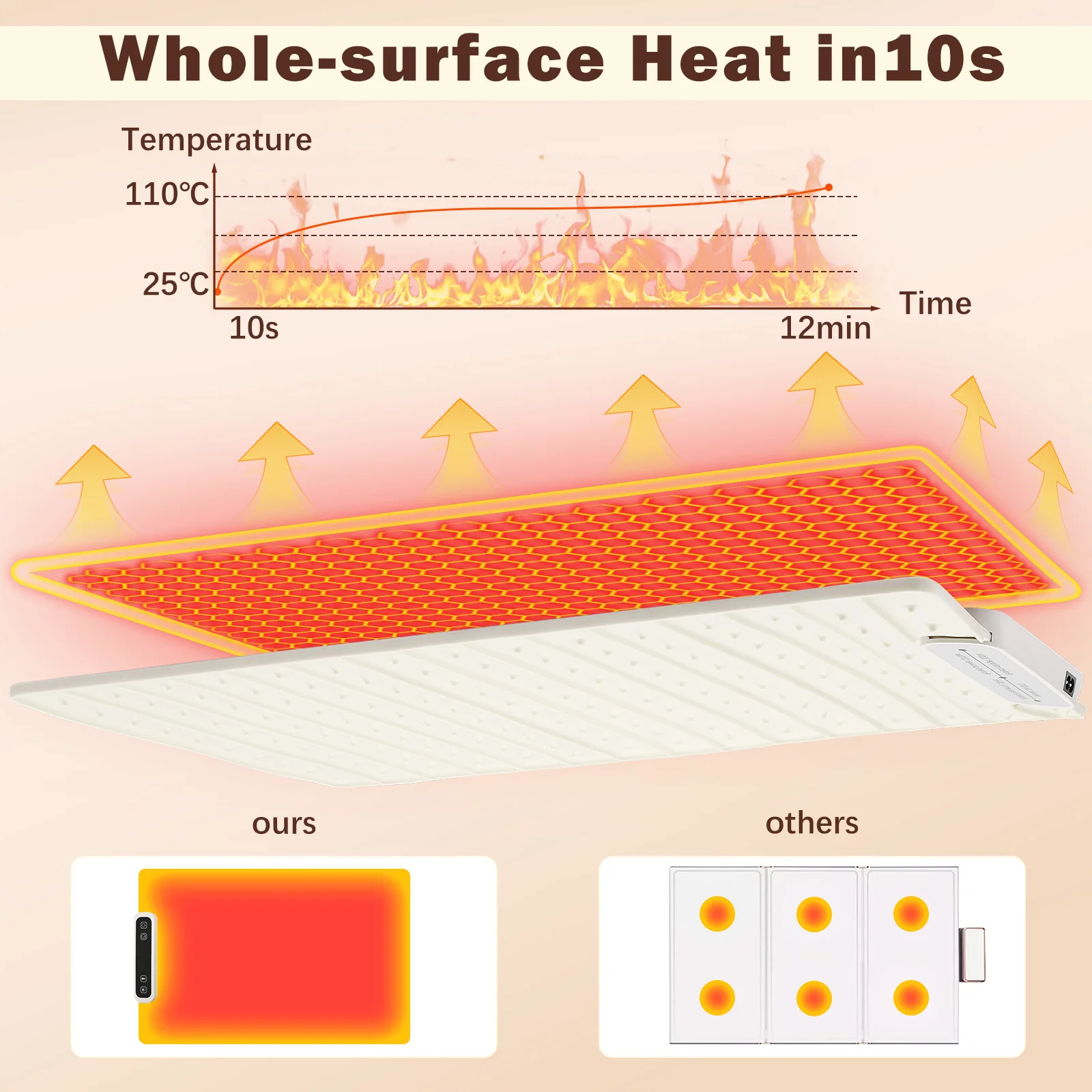 Electric Heating Tray Food Insulation 60℃-100℃ Adjustable Temperature Control Food Warmer Mat 4 Hours Keeps Food Hot Constant