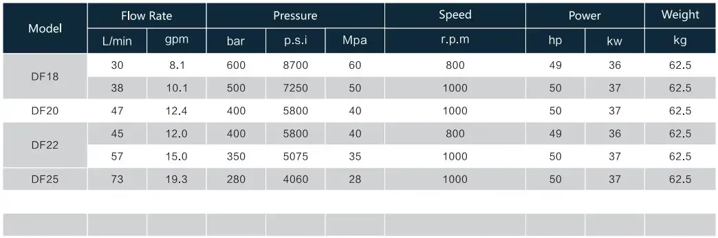 FF PINFL DF 30-73L/min 280-600Bar High Pressure SS316L Pump Piston Pump For Ship Cleaning Descaling