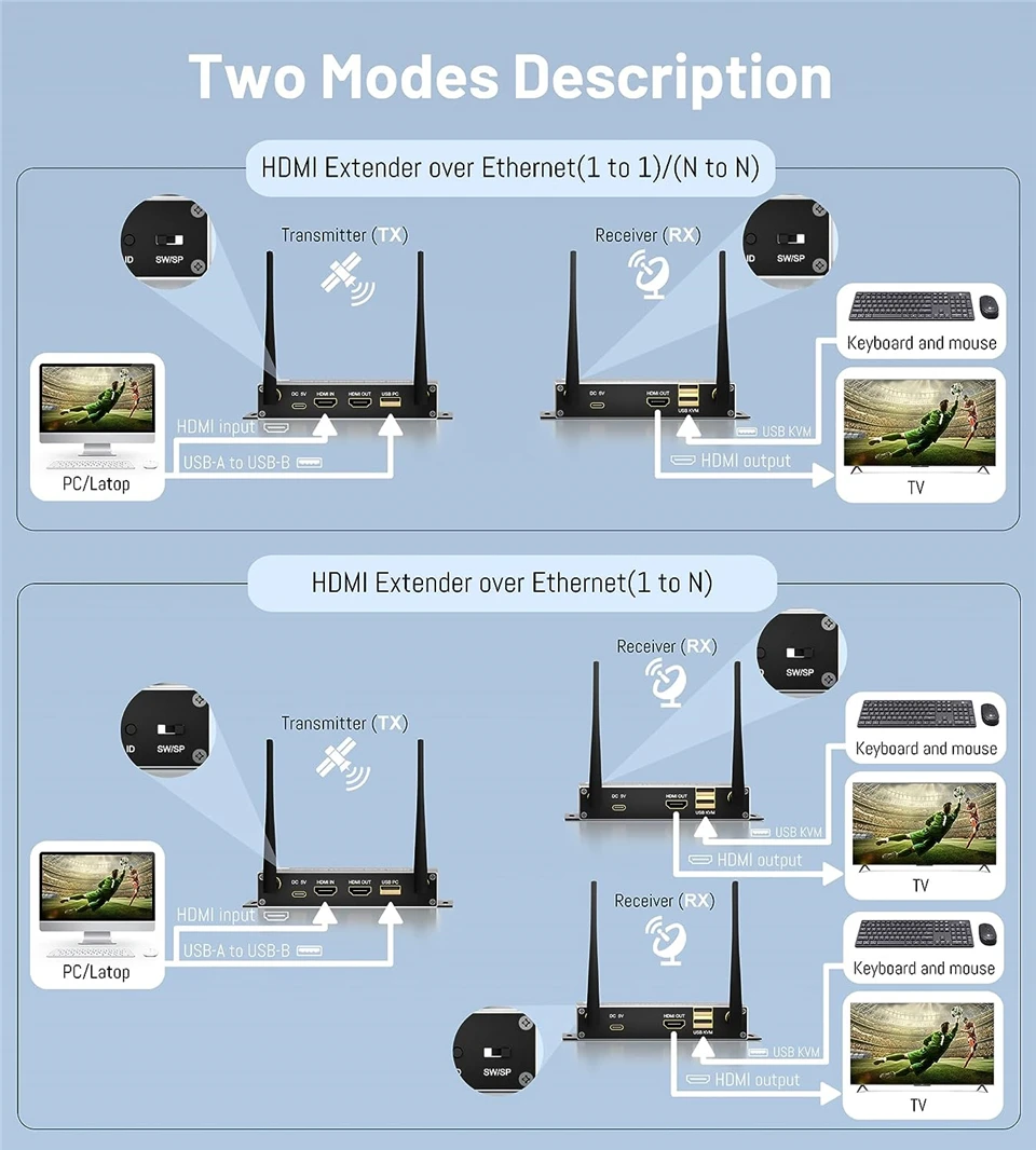 Imagem -03 - Navceker-transmissor e Receptor de Vídeo 4k sem Fio 5g 200m 1080p Extensor Kvm Hdmi Display para Câmera Nvr Laptop pc Hdtv