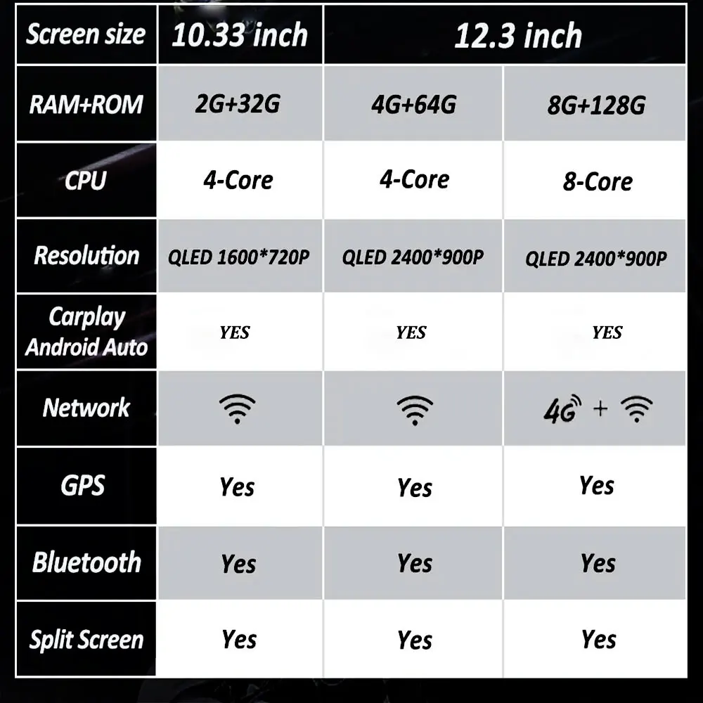 Android 16 Ultra-thin Scree Car Radio Multimedia Player For BMW 2 Series F45 F46 2014 2015 - 2018 NBT EVO System GPS Navigation