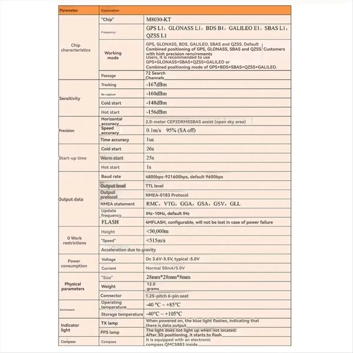 Qualified- Gps BN-8…