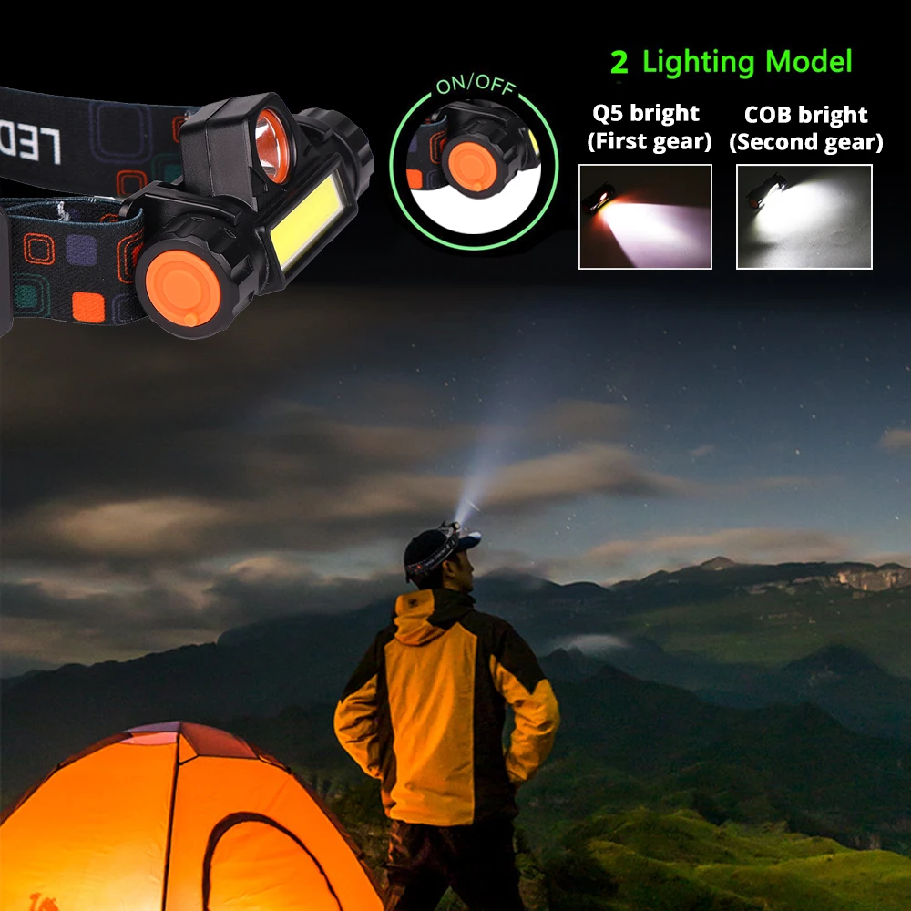 1PCS Mini Led Zoomble Headlamp Usb Rechargeable Portable Headlight 18650 Built-in Battery Outdoor Fishing Camping Head Lantern