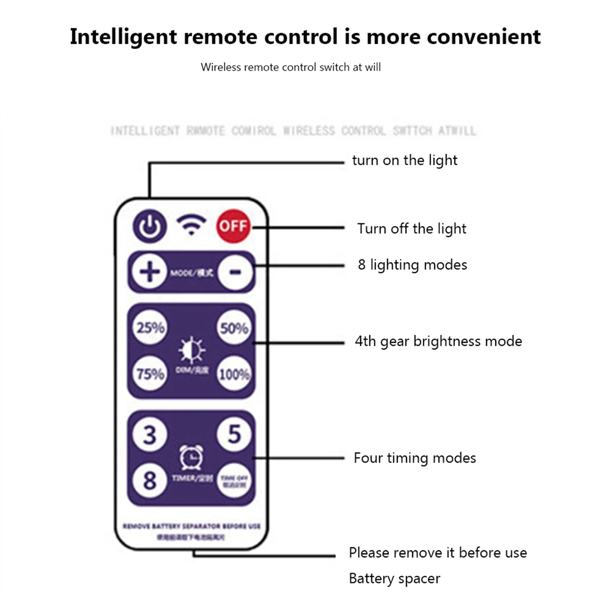 1200mAh Solar Panel Control Box Kits Lithium Battery Panel for 3.7V 24V LED String Strip Lamp DC Charging