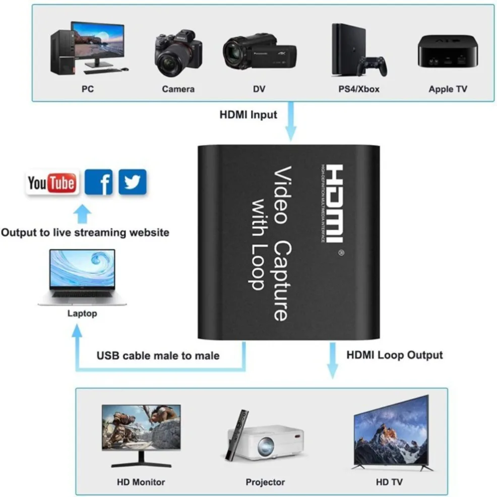 HDMI Video Capture Card com Loop Out, Gravação de jogos, Live Streaming, Grabber para transmissão ao vivo, Switch, Xbox, PS4, PS4, 5, 1080P, 4K