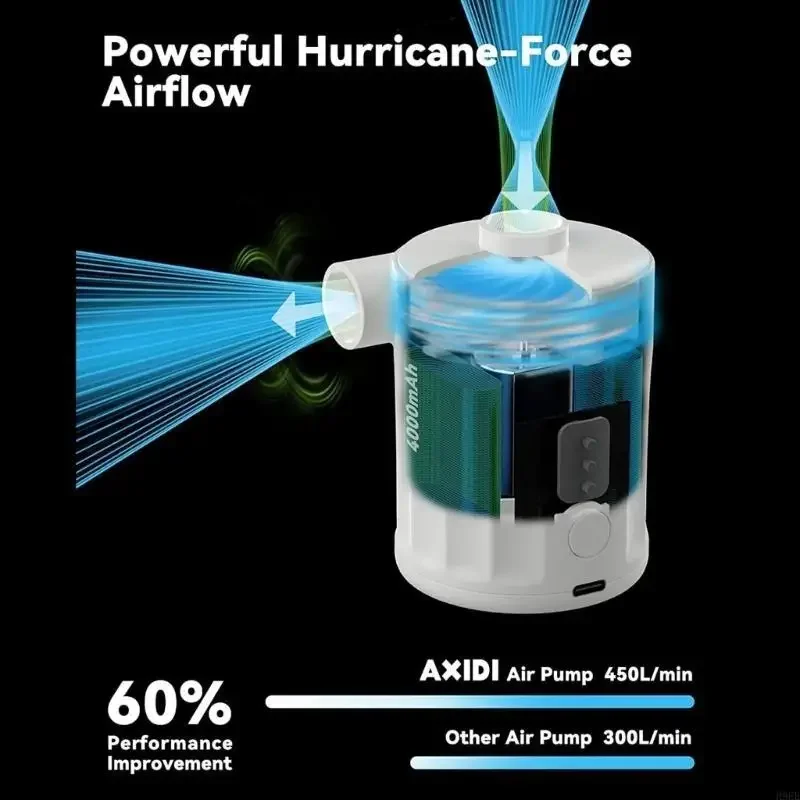 

Mobile Rechargeable Inflator 4000mAh Battery For Inflatable Pool Hovers Camping Mattress Dense 164g ABS Substance 4 Nozzles D7YA