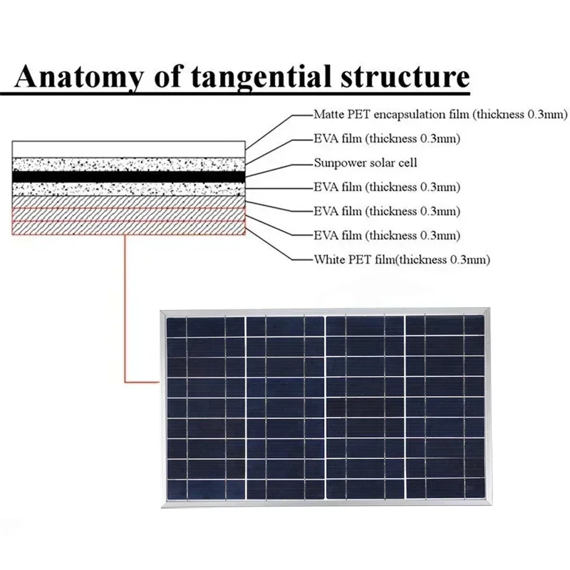 600W 300W Solar Panel 18V Polycrystalline Outdoor Rechargeable Solar Cell Solar Power Generator for Home Grasslands Emergency