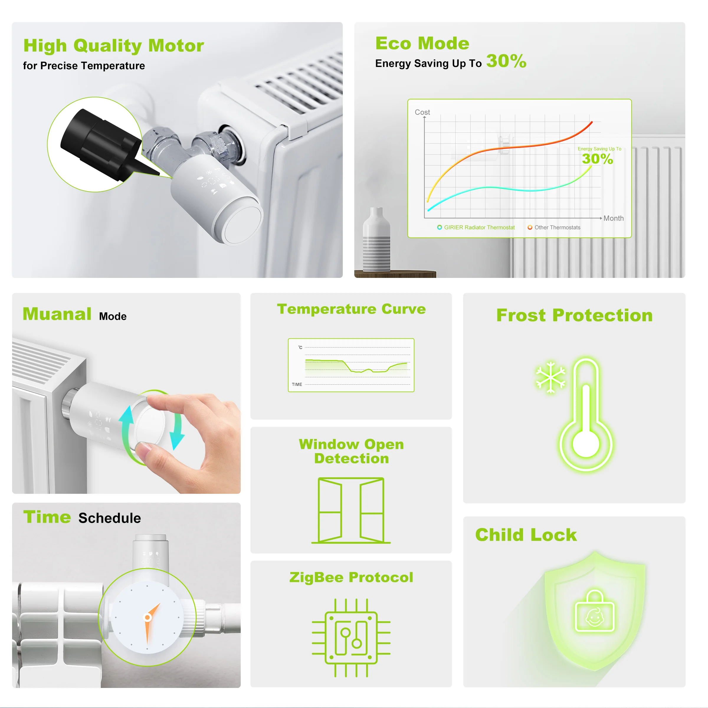 GIRIER TRV Smart Thermostatic Radiator Valve Tuya ZigBee Radiator Actuator Programmable Temperature Controller Works with Alexa