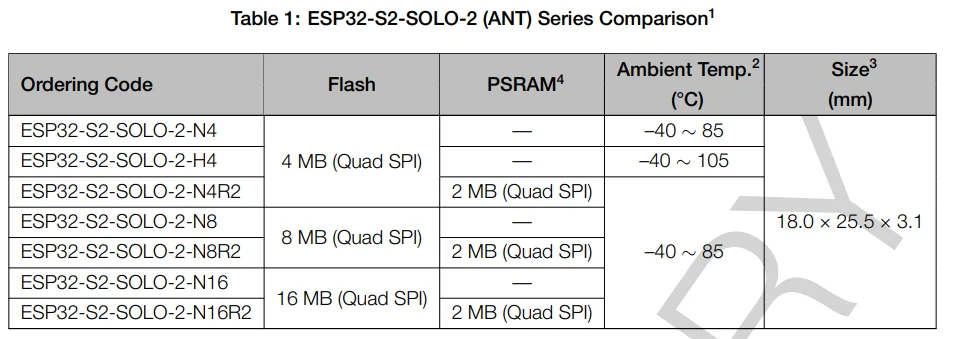 ESP32-S2-SOLO-2/ESP32-S2-SOLO-2U 2.4 GHz WiFi Module