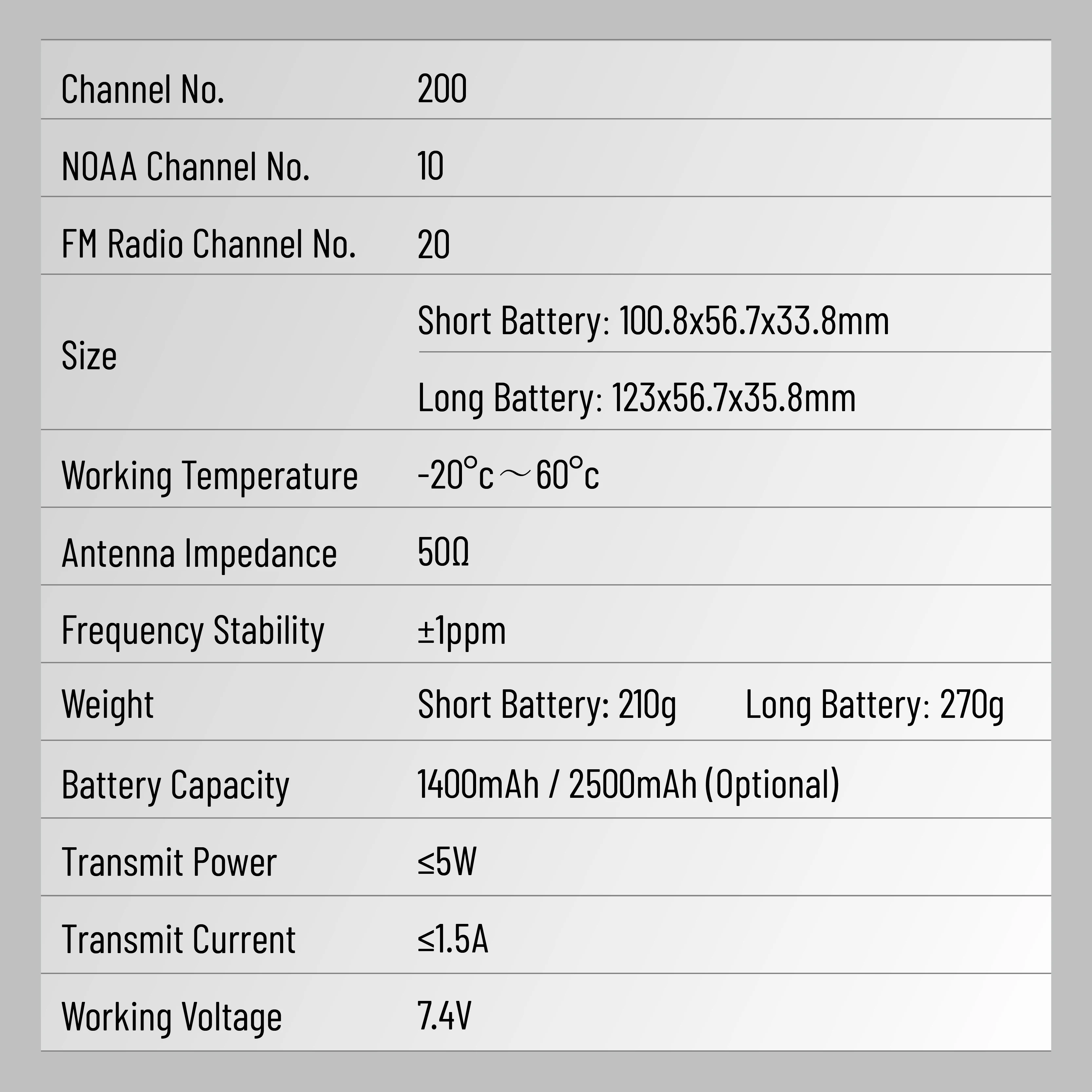 Quansheng UV-K1(8) Mini Kong لاسلكي تخاطب UVK18 جهاز إرسال واستقبال محمول متعدد الموجات هام راديو AM FM NOAA راديو UV K18 #6