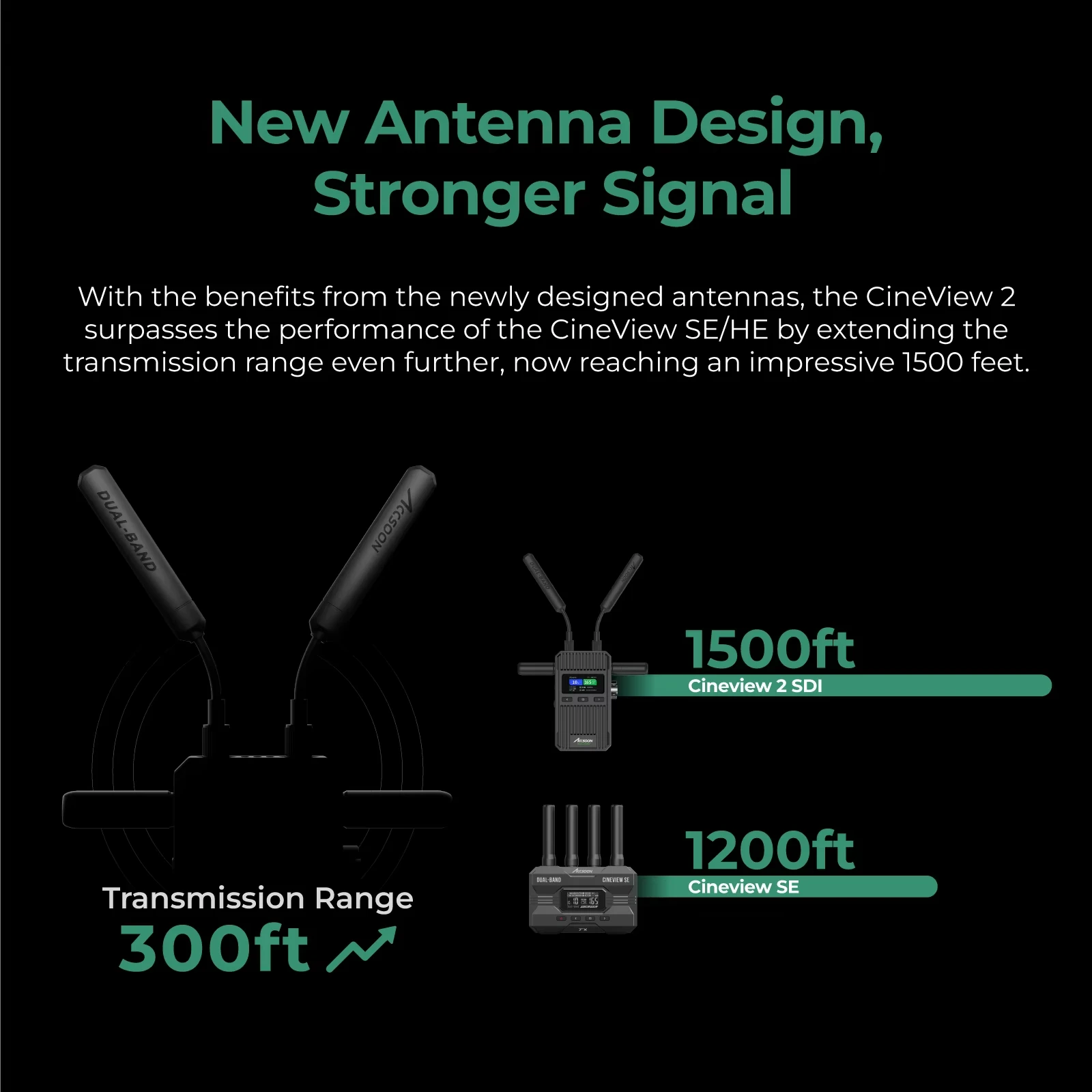 ACCSOON CineView 2 SDI HDMI SDI 450m Range UVC Livestreaming 0.05s Latency Dual Band Wireless Video Transmission Up to 4 Devices