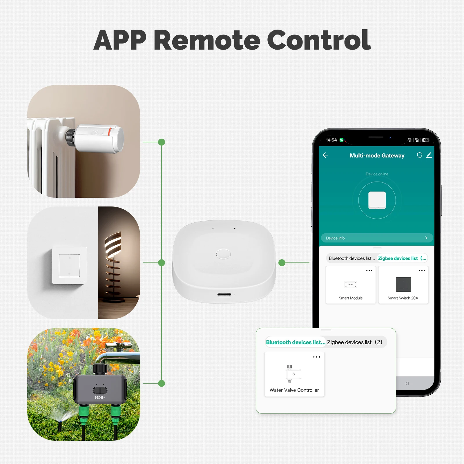 MOES Multi-mode Smart Home Hub, Bluetooth & Zigbee2MQTT Gateway, Tuya App Compatible, Alexa Google Home, Type-C, Wireless