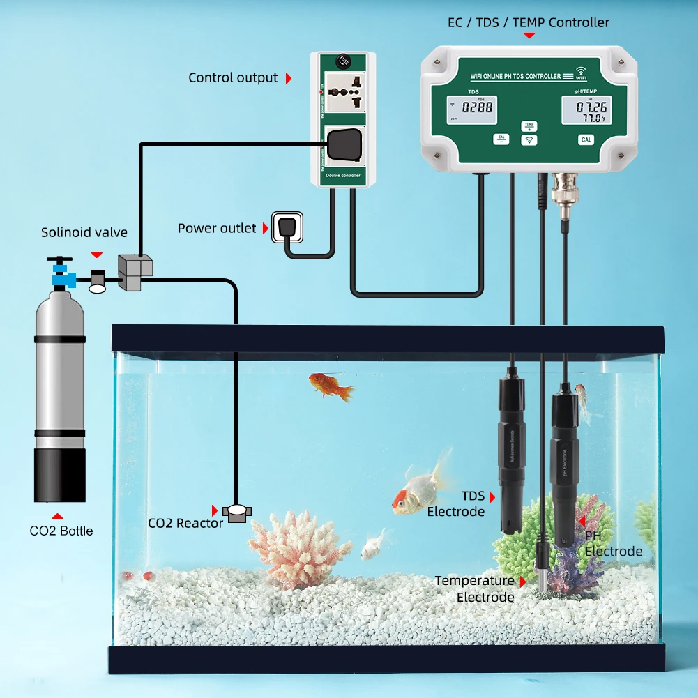 Yieryi-Medidor de PH TDS para acuario, dispositivo inteligente con WIFI, probador en línea de SPA hidropónico con salida de relé 0 ~ 19990ppm, pureza del agua PPM/T