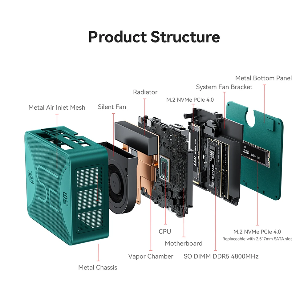 Beelink SER6 Max AMD Ryzen 9 6900HX MINI PC DDR5 16GB 500GB SSD