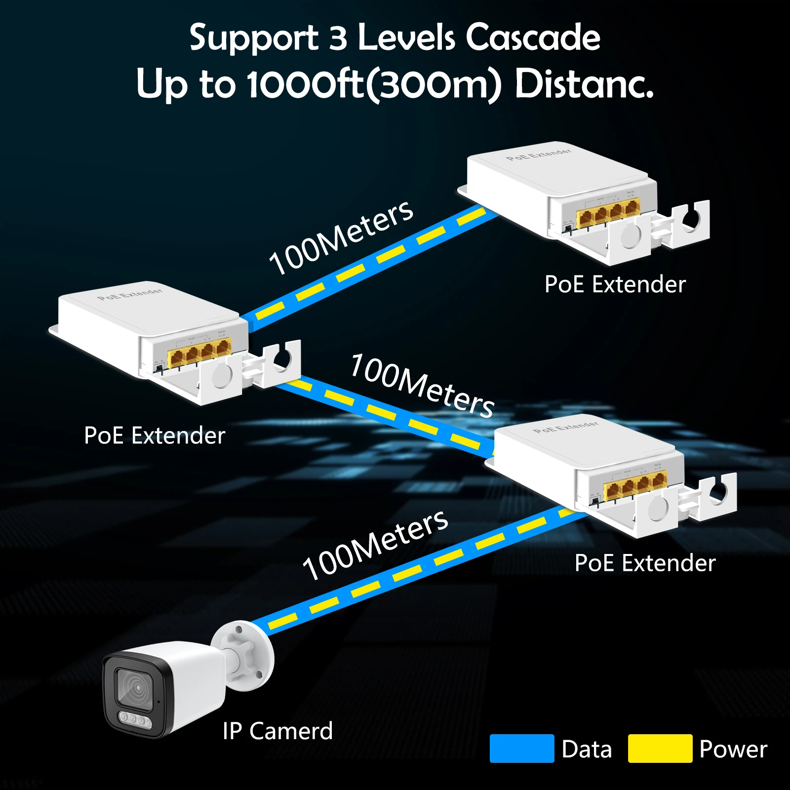 4 Port Waterproof POE Repeater Outdoor 1 in 3 Out PoE Extender 1000Mbps IP55 VLAN 44-57V for Surveillance POE IP Camera