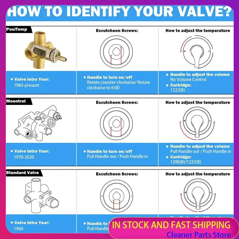 

ГОРЯЧАЯ ПРОДАЖА-1222 картриджи для Moen 104421, съемник картриджей для душа, ванны, кран, часть клапана, ремонтный комплект, инструмент для удаления, как показано на рисунке