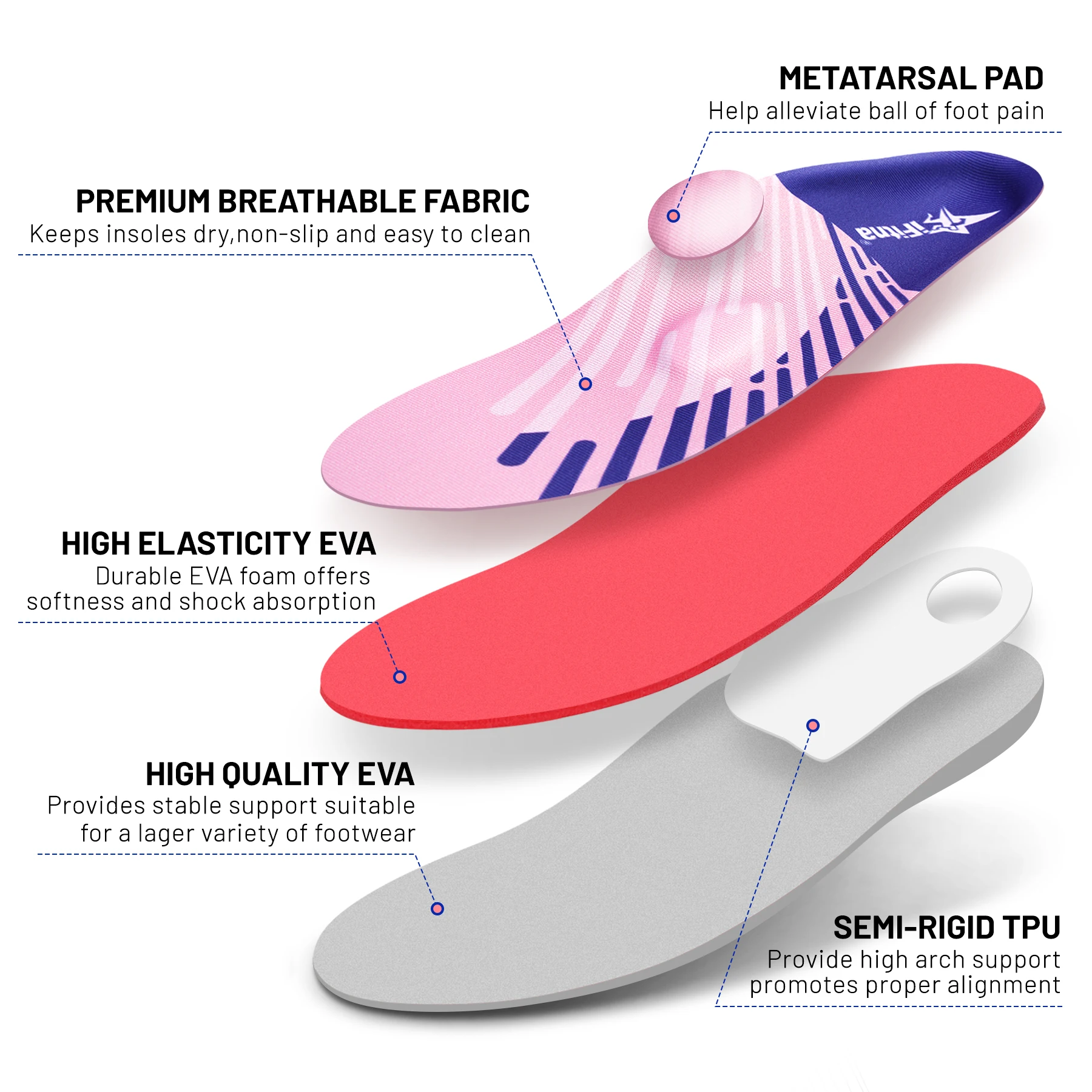 Plantarfasziitis Orthopädische Sport Einlegesohle Männer Frauen Flache Füße Hohe Arch Support Ferse Schmerzen Orthesen Einsatz Schuh Sohle Arbeit Boot – Detail 12