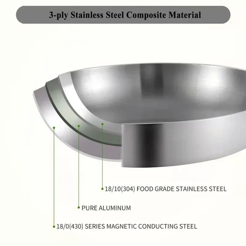 

Сковорода 22 см, нержавеющая сталь 304, толщина 0,23 мм, сковорода-вок, 3-слойная стальная сковорода, профессиональные сковороды для приготовления пищи, кастрюля