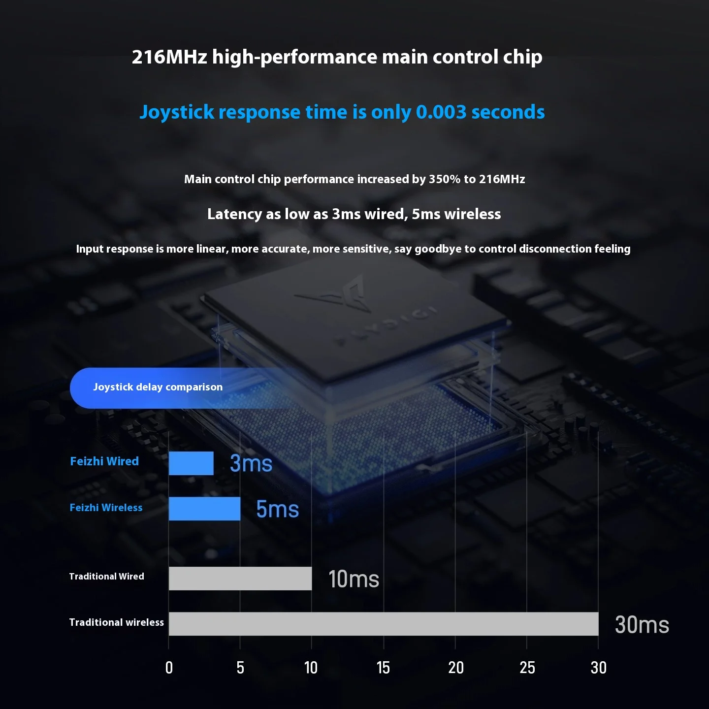 Flydigi APEX 5: 콘솔급 게이밍을 위한 최고의 선택