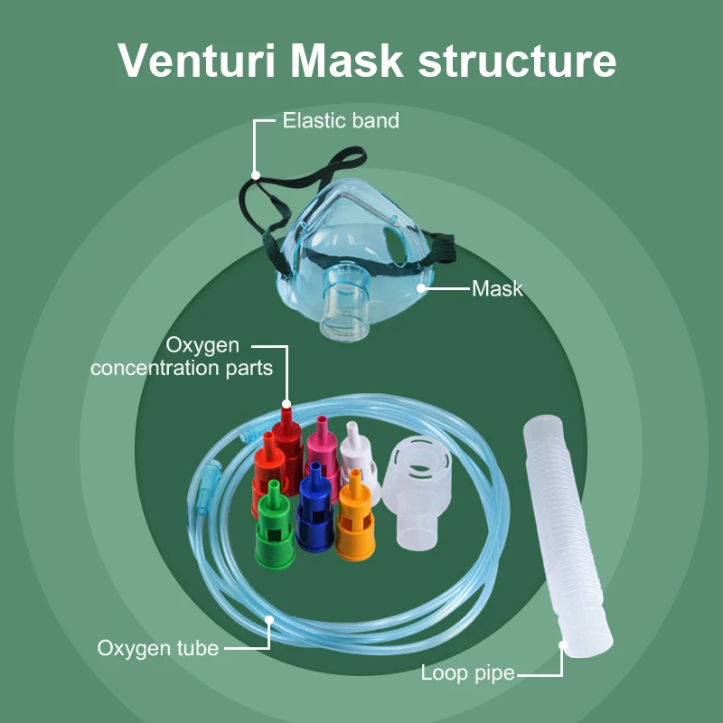 Califed Venturi Mask With Seven Diluters Medical PVC Disposable Sterile Adjustable Oxygen Venturi Mask For Adult and Pediatric