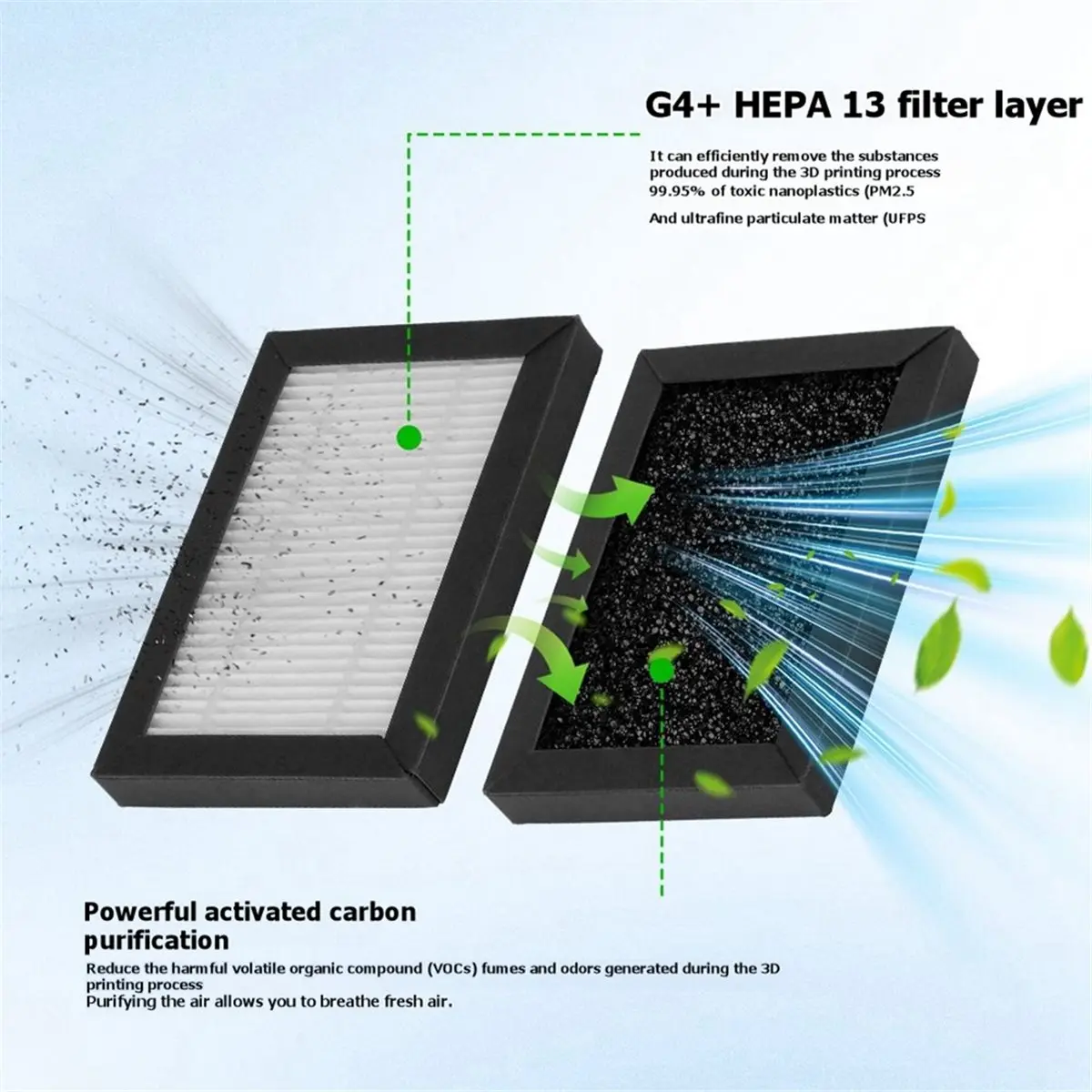 Air Filter for Creator 5/C5 Pro G4+ HEPA 13 Layer High Performence Combo Ultra