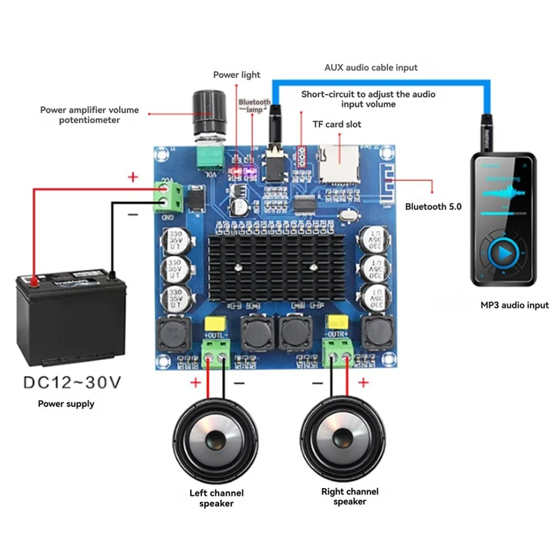 【NUOVISSIMO】 Scheda amplificatore audio TDA7498 compatibile con Bluetooth Modulo audio ad alta potenza Supporta AUX per altoparlanti Home Theater fai da te