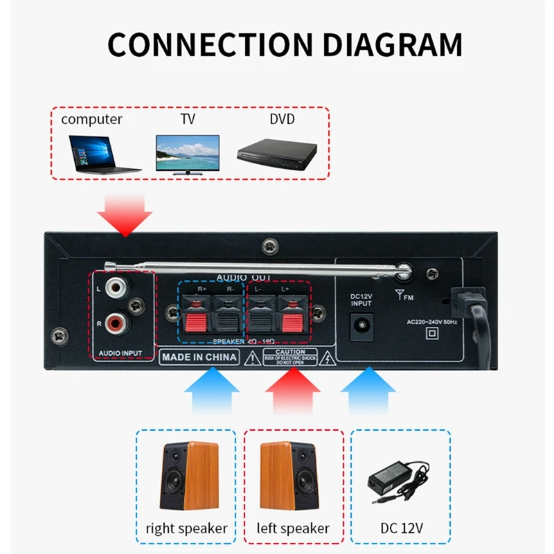 LDZS Car Bluetooth Power Amplifier Speaker Car Power Amplifier Bluetooth Speaker Power Amplifier For Home Use Car Easy To Use