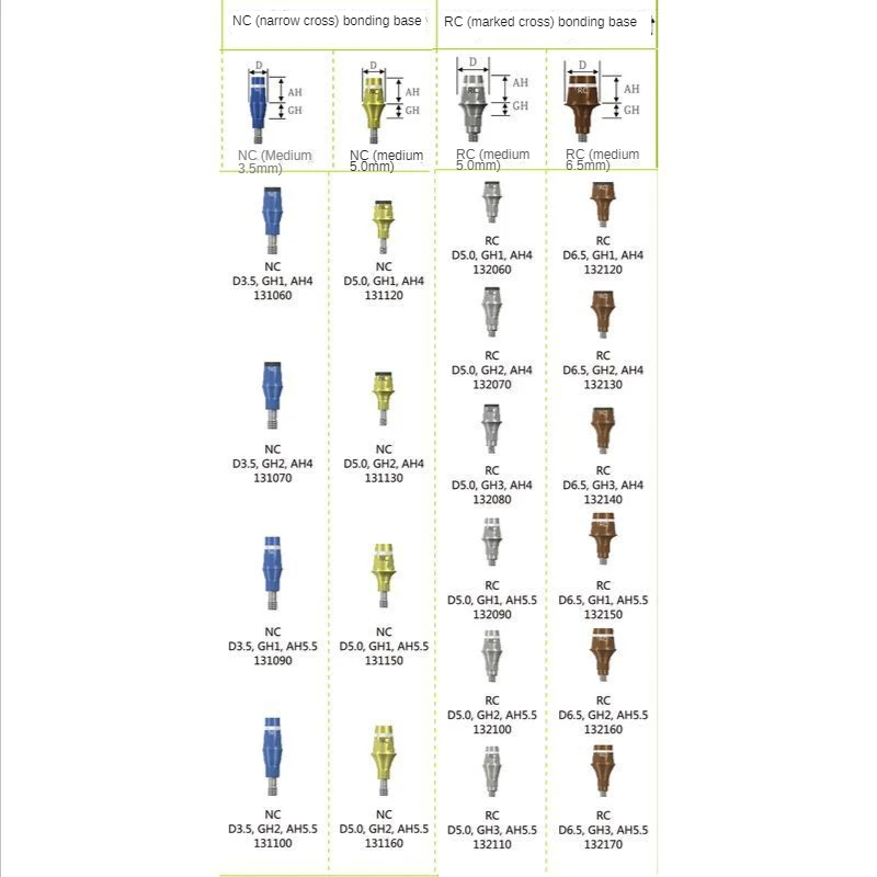 Dental Implant Cemented abutment Base Grinding Base Universal Implant Accessories Healing abutment Straumann ITI