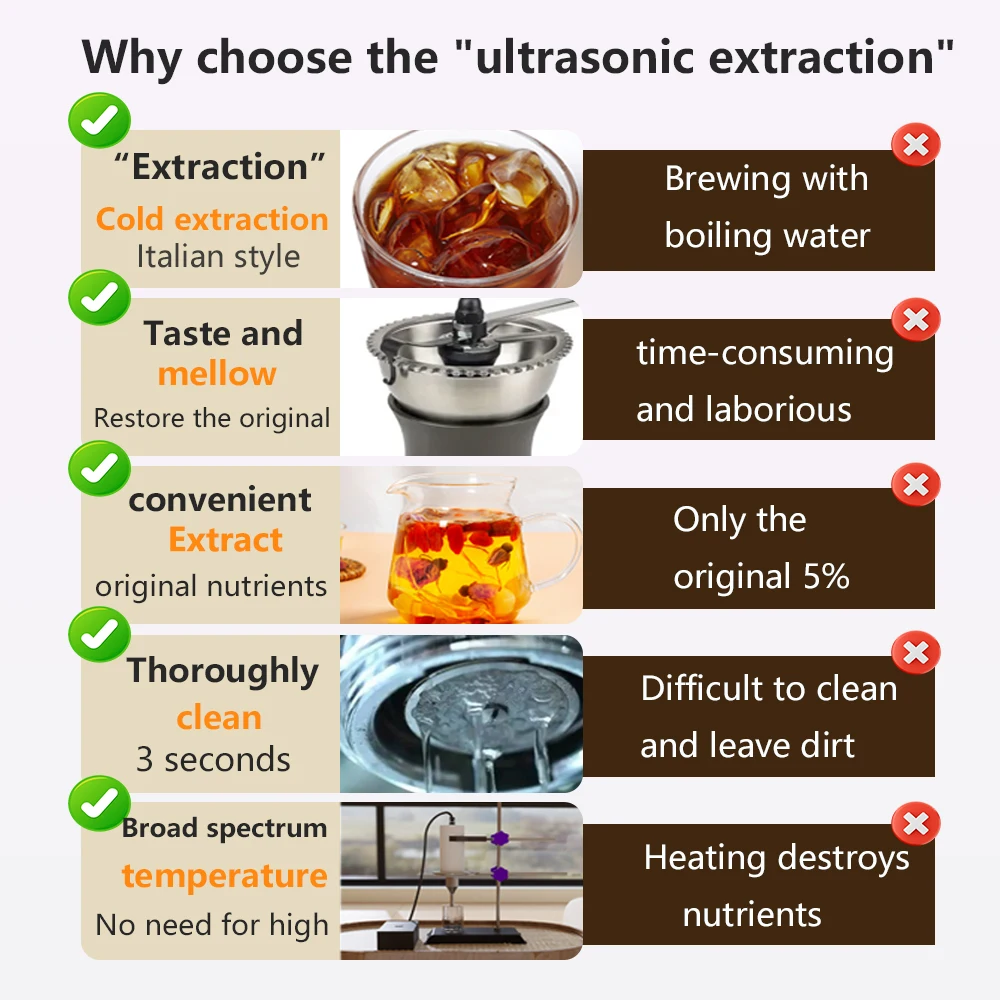 Ultrasonic Clean, Ultrasound Cafe Machine 220V Desktop Electric Coffee 80W Extraction Pressure Espresso Machine GN-70Pro