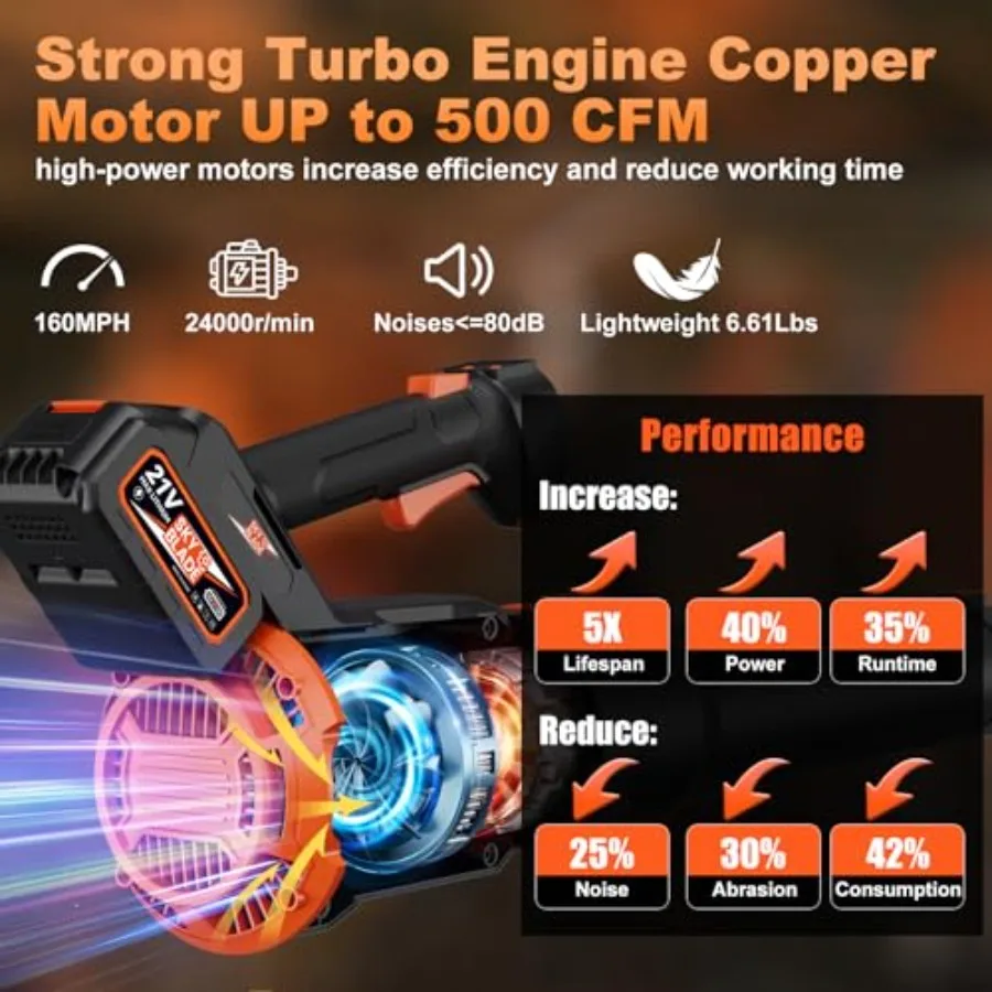 منفاخ أوراق الشجر اللاسلكي لتنظيف ساحة العناية بالحديقة والجراج مع ماكس. سرعة هواء 500CFM 160MPH 3 أوضاع سرعة قابلة للتعديل مزدوجة 300