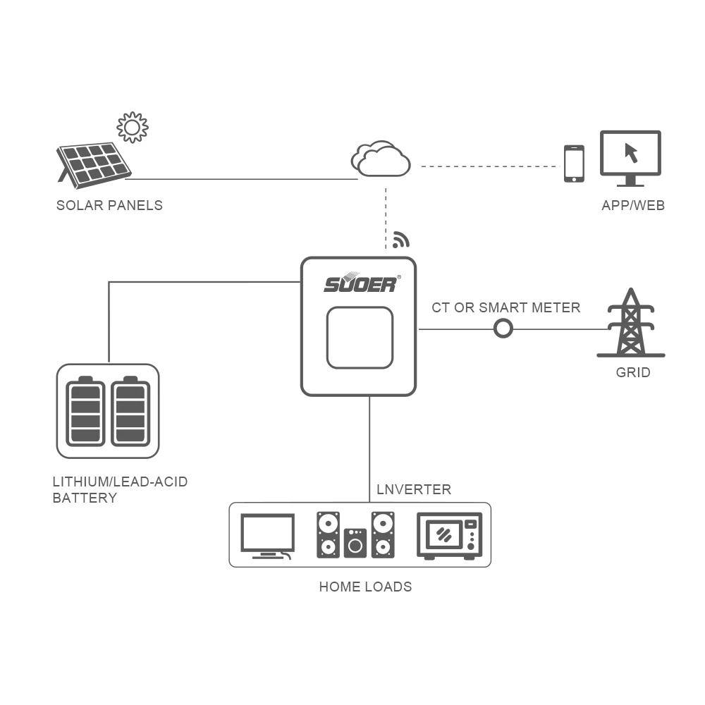 

TLF Suoer on off Grid Solar Hybrid Inverter 6kw IP66 Waterproof BMS with Islanding Protection On&off Grid Solar Hybrid Inve