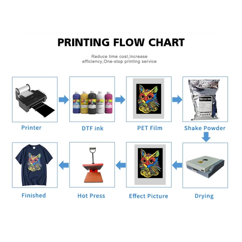 最安の工場製品 A3 ロールデジタルインクジェット DTF プリンタ熱伝達 T シャツによるホットメルトパウダー