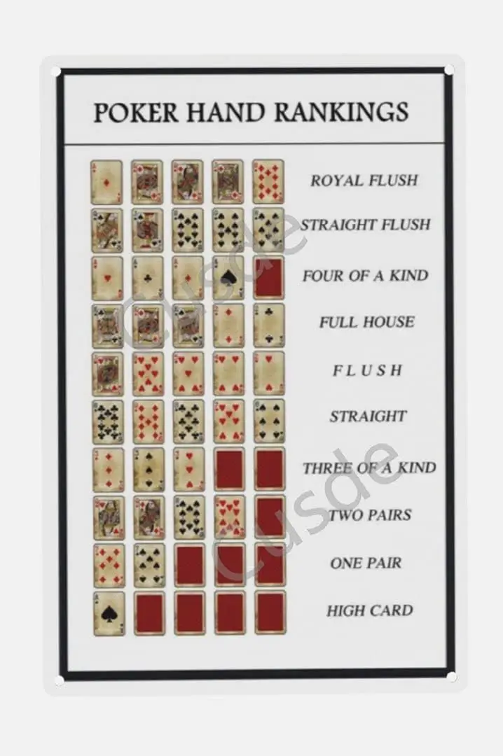 Cusde Poker Hand Rankings Chart Metal Tin Sign Poker Rules Texas Cards Hold'em Poker Guide Royal Flush Man Cave Card Deck P sign