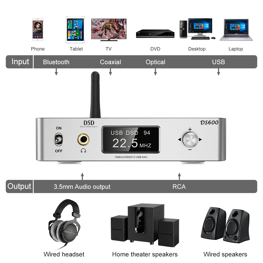 2-Channel AUDIO DAC DSD512 32Bit768K USB HIFI AUDIO Decoder Headphone Amplifier BT 5.0 Receiver