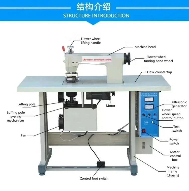 High Efficiency and Low Welding Head Temperature Electronic Embroidery and Sewing Machine Ultrasonic Lace Sewing Machine