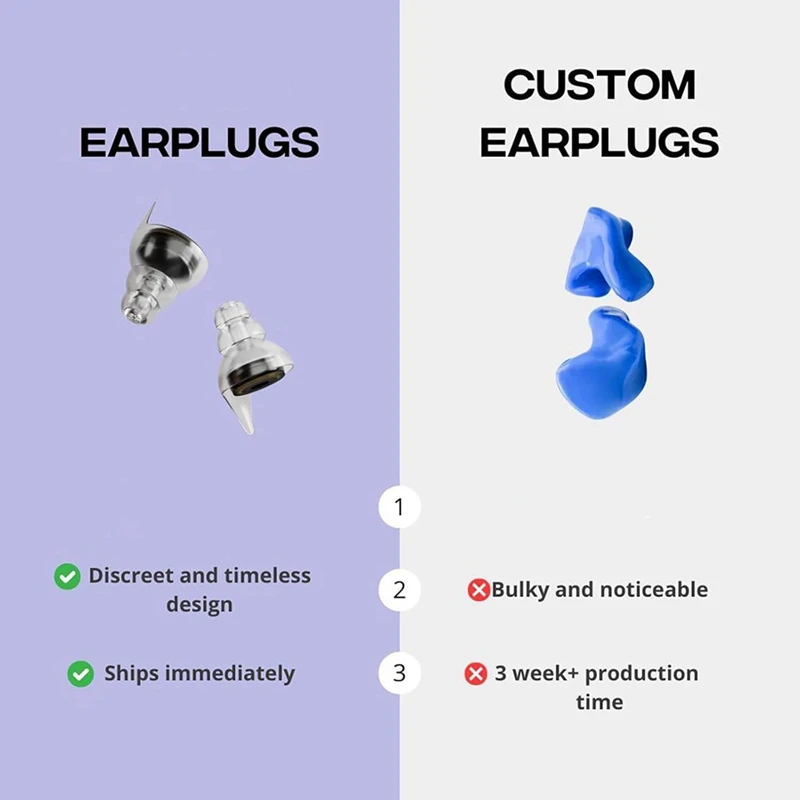 For Zound Earplugs for Concerts,Earplugs for Motorcycle,for Zound Earplugs for Musicians with Carrying Case for Concerts