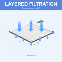 DIY Air Purifier Hepa Filter Custom Size H12 Of Air Purifier Parts for Sharp etc Filter PM2.5 and Haze Car filter replacement