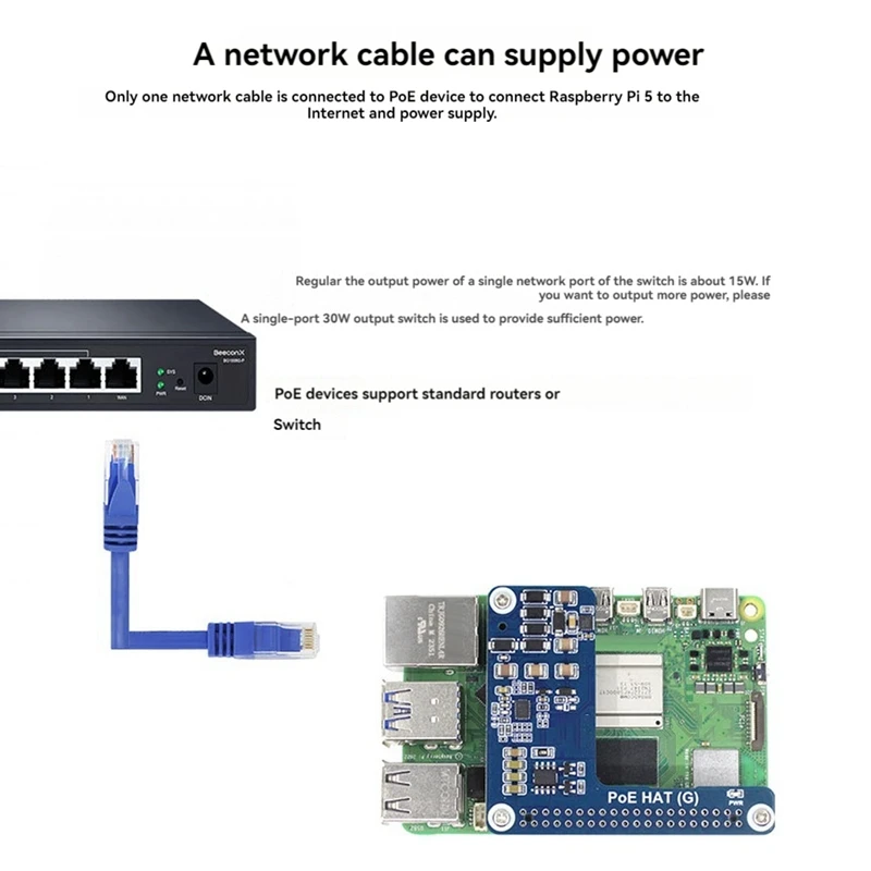 Für Raspberry Pi 5 Poe HAT 802.3Af/At Poe HAT (G) Für Raspberry Pi 5 POE Ethernet Netzteil Expansion Board-AU32